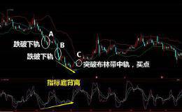 使用布林线抄底的“四不”原则是什么？