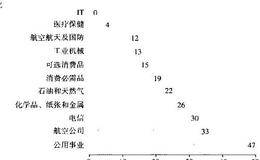 如何考查可比公司的资本结构?