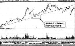 上升趋势线的双底假突破形态