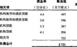 喜力公司当前资本结构的计算结果