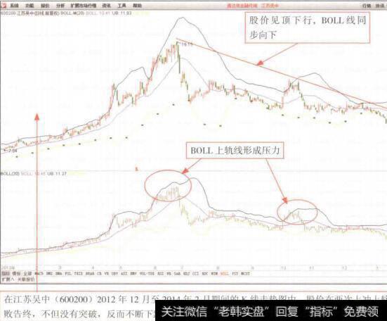 图9-6看投资回报率