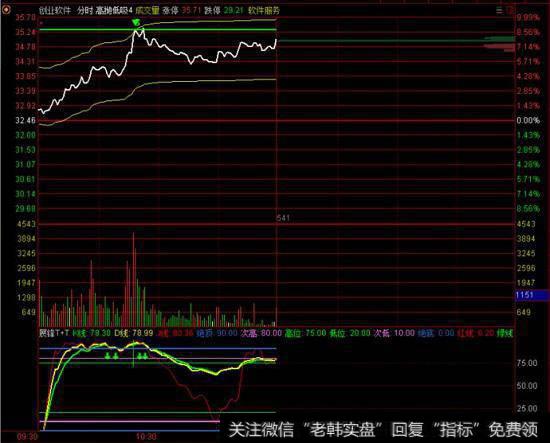 创业软件图