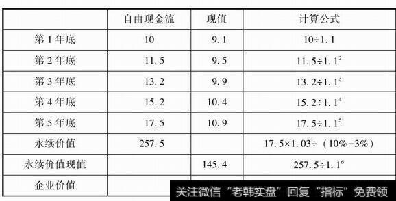 表5-1自由现金流折现法计算企业价值