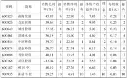 什么是财报分析评价标准书的历史标准？