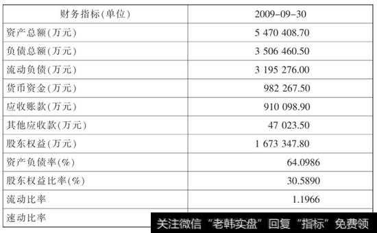 表8-1  财务状况指标比较表