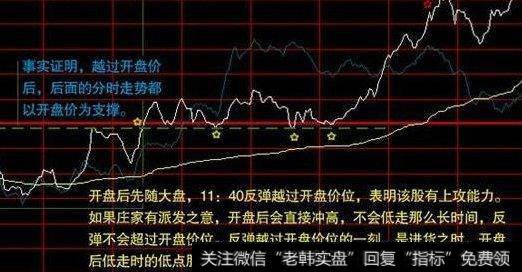 股票短线的买卖点如何可以精准把握？用分时图可以把握吗？