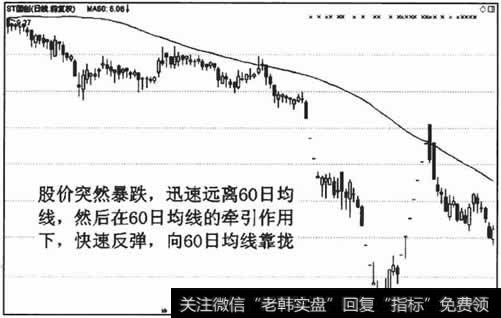 均线的牵引作用