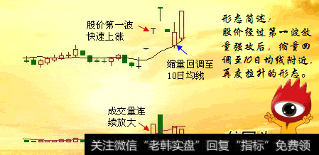 什么是龙回头选股战法？