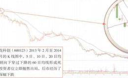 财务报表的投资状况分析以及组成部分