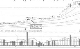 洋河股份2011年财报分析以及公司未来发展的机遇与挑战解读