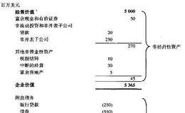 非权益要求权有哪几类?