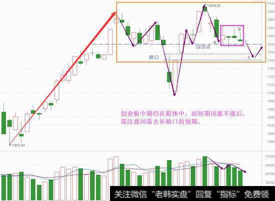 不进则退孕回撤，再出手有两个契机