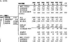 用情景法进行折现现金流估值举例