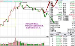 明天指数或出现关键点位