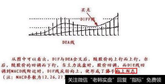 什么是佛手向上选股法？