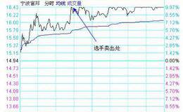 选股有什么技巧？如何用<em>量价选股</em>？