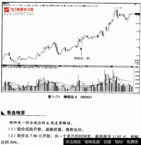 什么是多方炮选股？