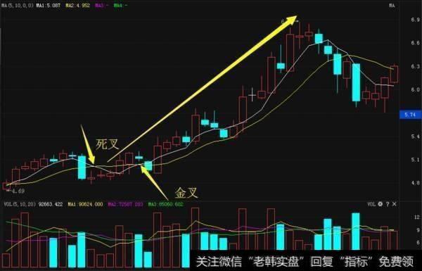 如何找到适合自己的选股方法？选股方法有哪些？