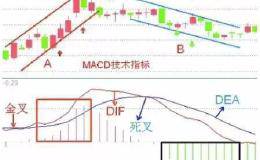 有哪些鲜为人知的选股方法？