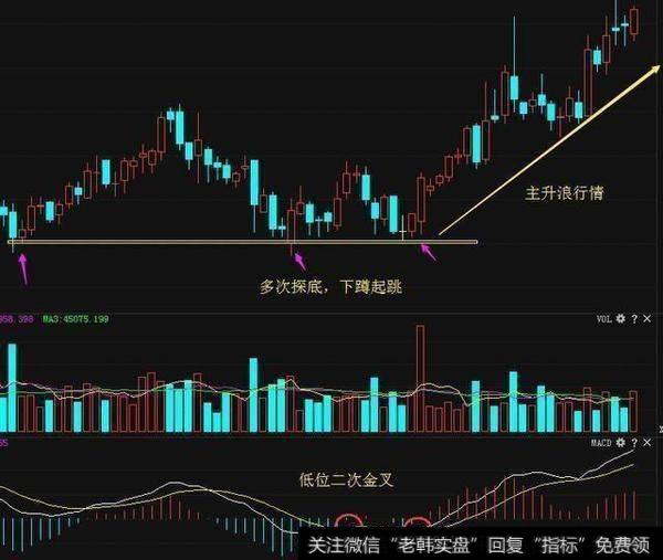 BOLL指标选股技巧有哪些