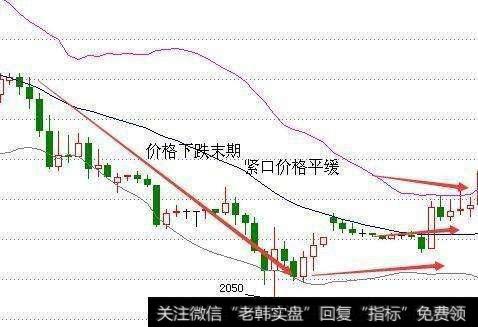 散户如何运用MACD和BOLL指标抓涨停黑马股？