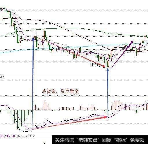 散户如何运用MACD和BOLL指标抓涨停黑马股？