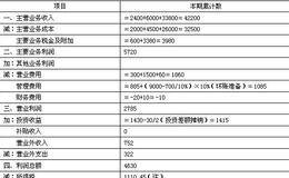 一致性检验:检验关键财务和经营比率的模式是否与经济逻辑相一致