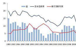 验证估值结果:敏感性分析