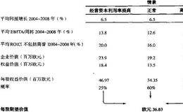 其他情景和可能性权重