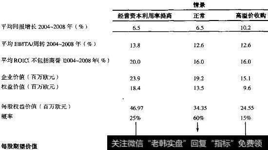 情景价值总结