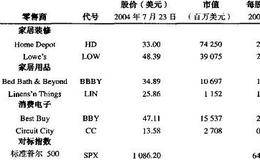 可比公司实例分析