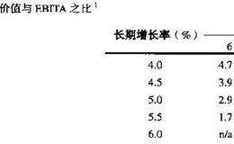 投入资本回报率和增长驱动倍数:表格分析