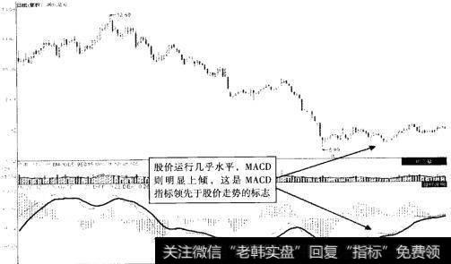 湖北宜化 (000422) 2012年12月至2013年8月走势图