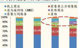 荀玉根最新股市评论：如何扑捉现在的成长、未来的蓝筹？