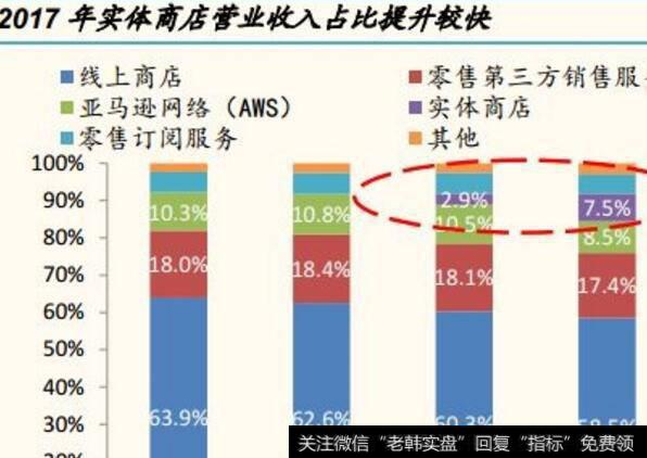 图1-1消费者消费模式的改变