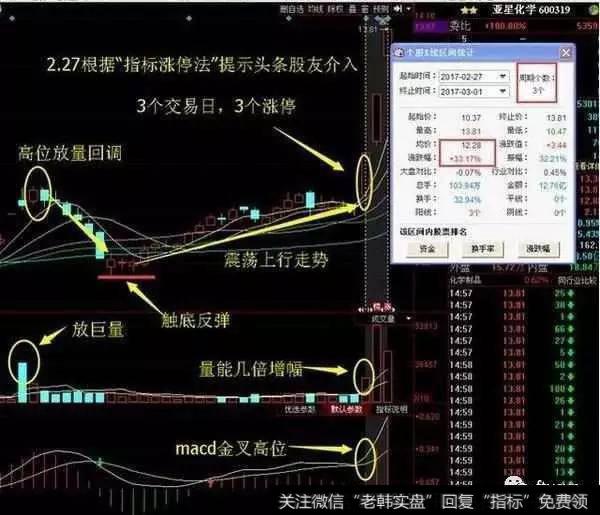 短线选股操作有什么实用的技巧？怎么操作可以选到大牛股？