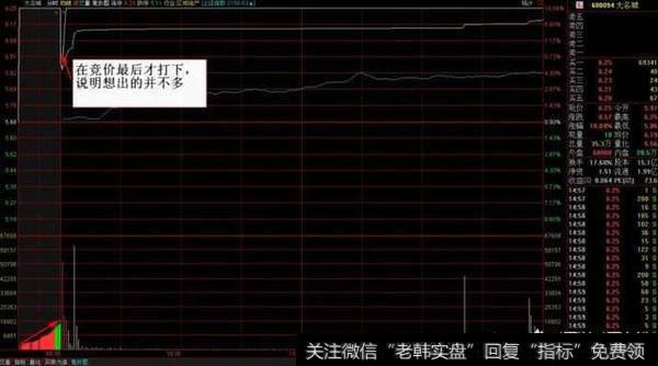 深市股票开盘前没有集合竞价说明什么问题？