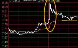 如何通过分时图把握个股买卖点？