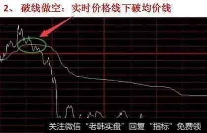 要怎么样使用分时图辨别买卖信号？