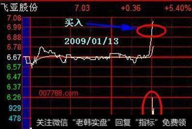 散户怎么用超短线分时图抓到涨停牛股，有什么实用的绝技分享吗？