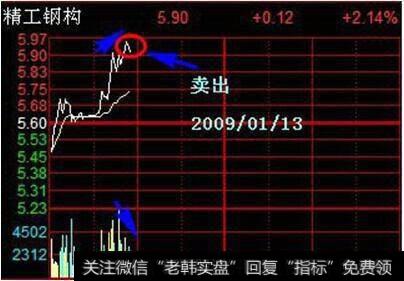 散户怎么用超短线分时图抓到涨停牛股，有什么实用的绝技分享吗？