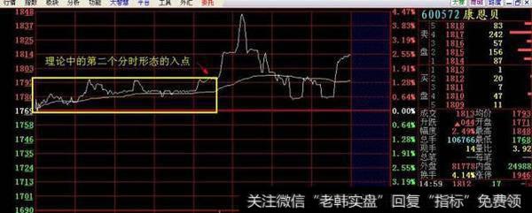 如何通过分时图分析主力意图？