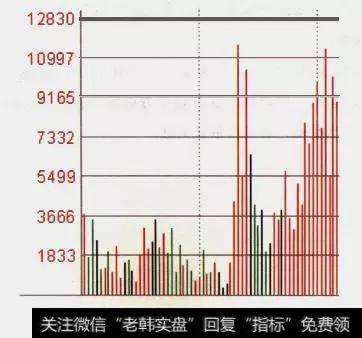 怎么用分时图把握买卖？熟记可把握短线最佳买卖点？