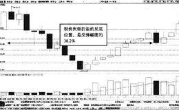 牛市行情的黄金分割折返