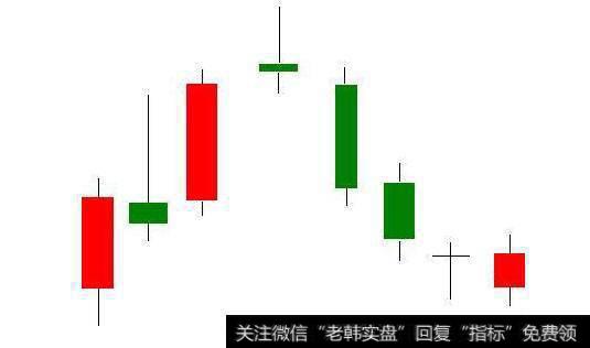 K线卖出信号有哪些比较符合散户识别的？