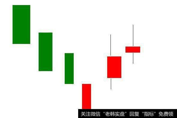 K线卖出信号有哪些比较符合散户识别的？