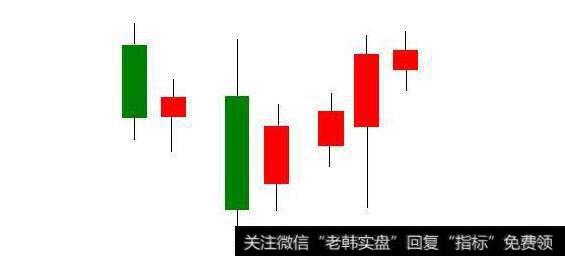 K线卖出信号有哪些比较符合散户识别的？