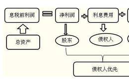 使用非财务倍数分析和评估企业价值的注意事项