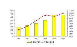 投入资本回报率和增长率的缺点