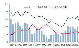 投入资本回报率和增长率缺点的举例分析